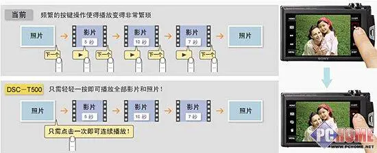 拍摄高清放高清索尼新贵T500详细评测(8)