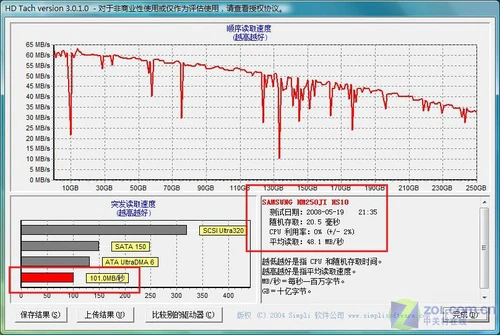 最低只要3999戴尔1525彩色笔记本评测(9)