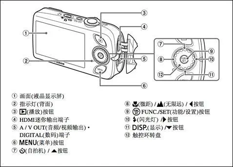 宽屏高清大广角佳能IXUS110IS评测(5)
