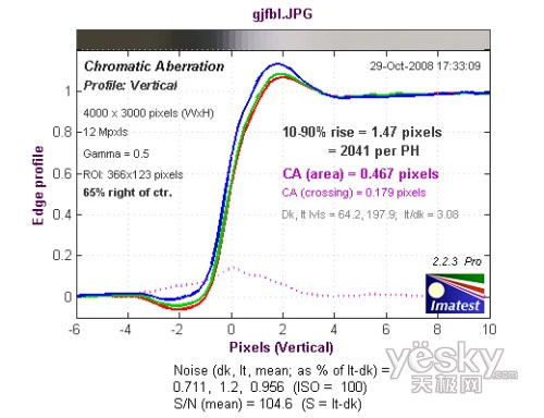 国产DC也能拍高清爱国者T1200详细评测(10)