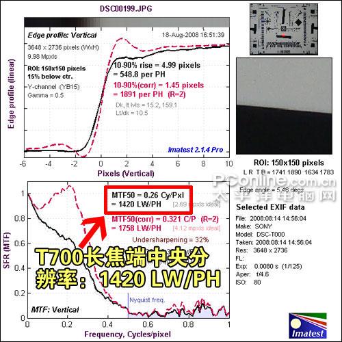 金属机身时尚卡片DC索尼T700详细评测(10)