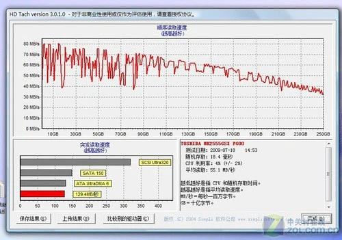 游戏、影音、品牌 索尼NW-18深度评测 