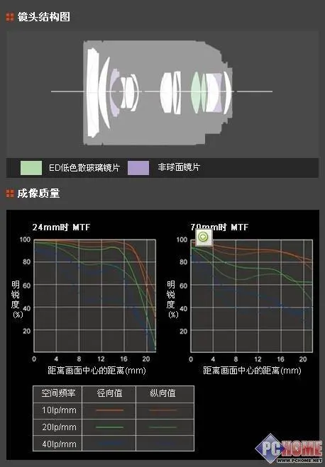 走向高端索尼首款全画幅单反α900评测(11)