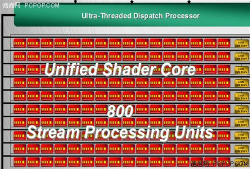 800SP怒吼！RV770核心HD4850全面评测