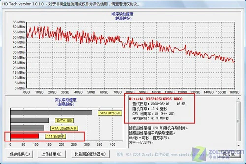 游戏新选择 独显迅驰4华硕X55S本评测 