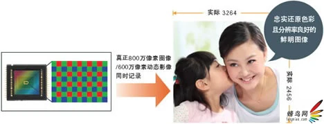 高素质家用旗舰 佳能HF S30摄像机评测