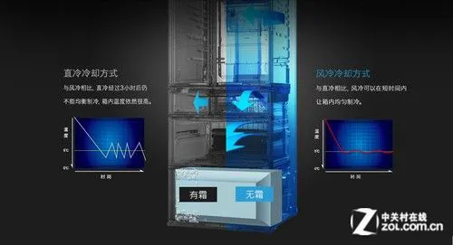 2万物超所值?松下纯进口多门冰箱评测