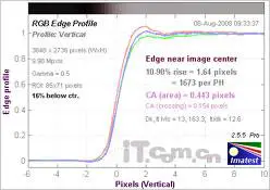 单反原来可以这样小奥林巴斯E420评测(12)