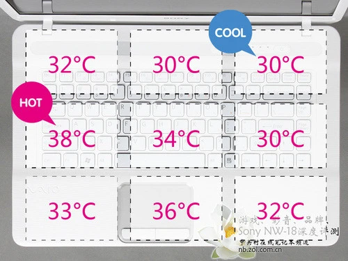 游戏、影音、品牌 索尼NW-18深度评测 