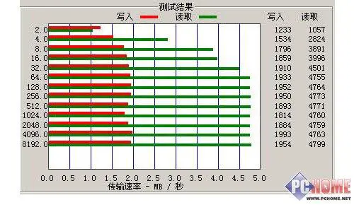 超长待机每日听驰为最新播放器T5评测(4)