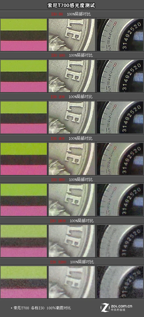 时尚代言内外兼修 奢华卡片索尼T700评测 时尚代言内外兼修 奢华卡片索尼T700评测