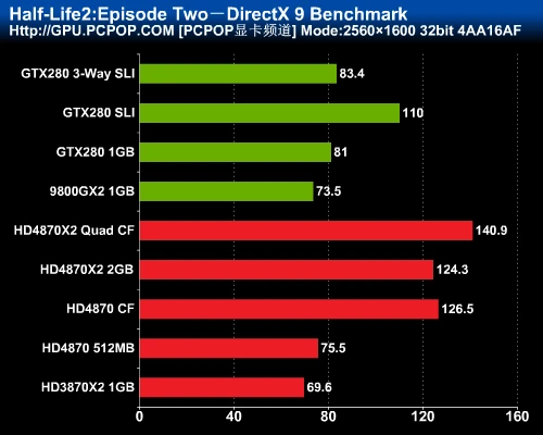 最强图形系统对决！HD4870X2全面评测