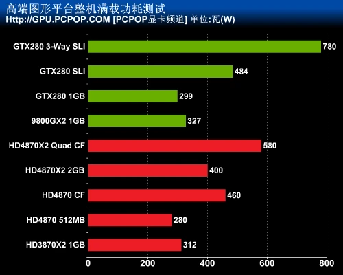 最强图形系统对决！HD4870X2全面评测