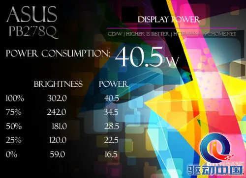 4399元高分PLS液晶 华硕PB278Q评测