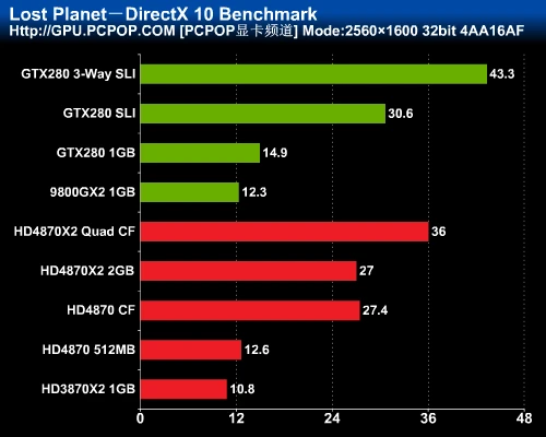 最强图形系统对决！HD4870X2全面评测