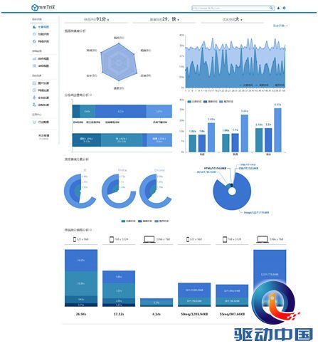 性能魔方(mmTrix)七剑下天山之莫问剑:全球首创智能评测