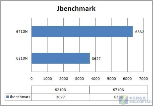 滑动缩放+GPS精确导航 诺基亚6710N评测 