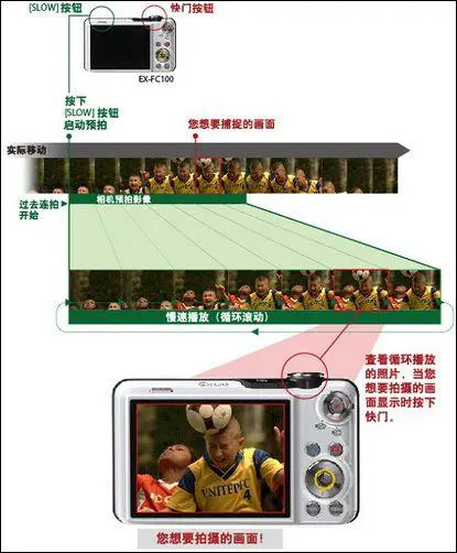 30张每秒高速连拍卡西欧长焦FC100评测(3)