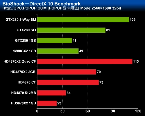 最强图形系统对决！HD4870X2全面评测