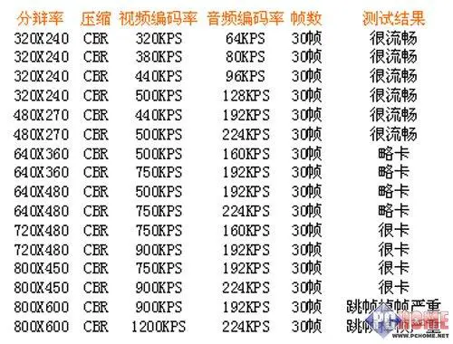支持摄像头功能的PMP驰为S800+评测(5)