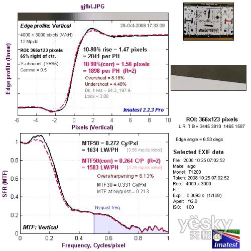 国产DC也能拍高清爱国者T1200详细评测(9)