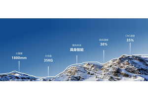 大臂展、大负载、具身智能……大族机器人2024年度关键词回顾