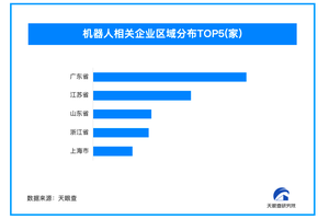 国内最大人形机器人训练场在京启用我国现存超98万家机器人相关企业