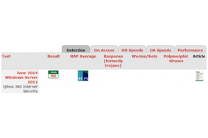自主创新横扫权威评测 中国芯360QVM造最强杀软