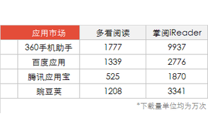 东半球最专业的阅读App 掌阅iReader完整评测
