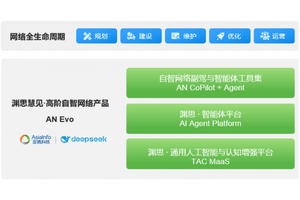 重磅首发！亚信科技与清华AIR联合发布《DeepSeek赋能自智网络高阶演进评测