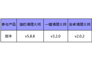 主流手机清理软件评测 谁才是你心目中的主角？