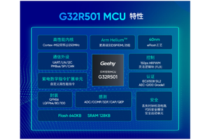 机器人行业蓬勃发展，半导体“芯脏”如何给予支撑？