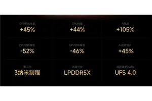 今年旗舰机涨价也就算了 竟然还偷偷缩起了水