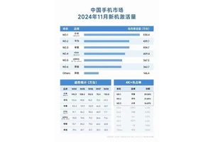 中国手机4000元+市场：国人买高端机优先这3家！你认同吗
