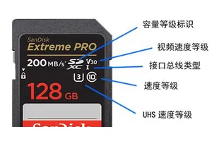 【硬核科普】如何挑选存储卡