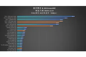 “固态硬盘天梯图”发布！