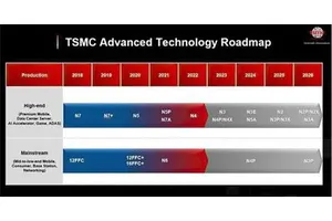 高通激进！骁龙8 Elite 2首度曝光：CPU频率无敌了