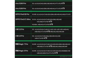 没了它通信行业就完了吗 其实这个频段真没这么重要