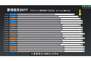 50元的CPU都能跑满RTX 5090 D