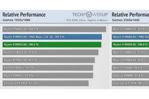 11月 最新桌面端CPU天梯图、性能对比、平均帧、AI性能及选购见解