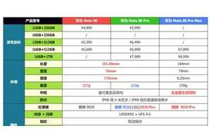 一图看懂华为 Mate 80 系列该怎么选？