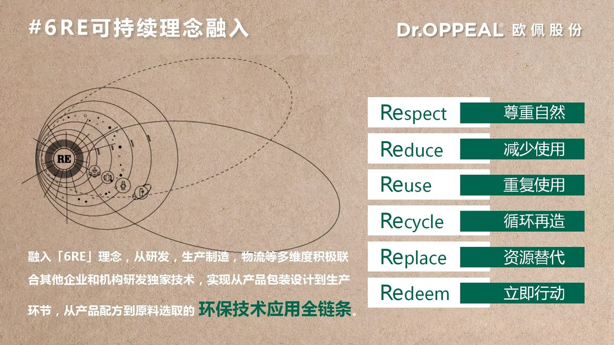 欧佩-副本20230510 ESG大潮下，如何助力酒店打造可持续旅行方式？(1)_18_proc.jpg