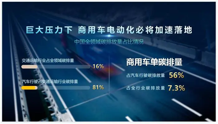一汽解放季一志：引领新能源汽车产业变革，助力双碳目标持续为用户创造价值