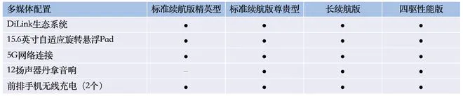 700km续航/150kW快充等 比亚迪海豹配置曝光