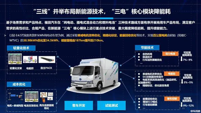 张宏亮：全场景、全系列、多技术路线布局新能源产品