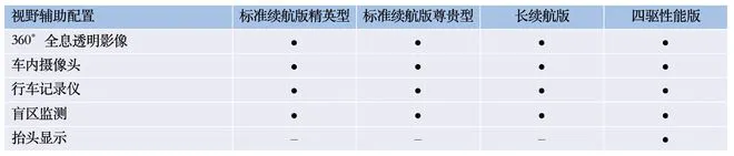 700km续航/150kW快充等 比亚迪海豹配置曝光