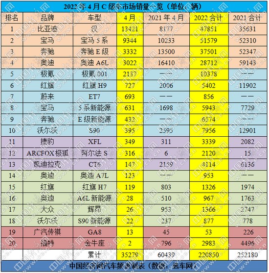 燃油、新能源平分C级车 宝马