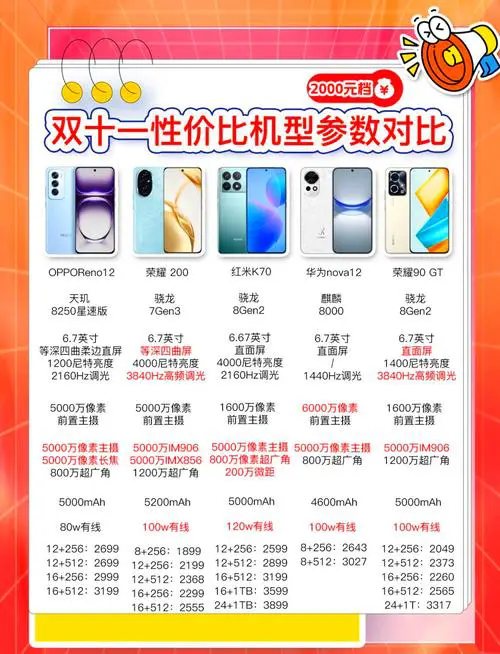 性价比高的手机排行榜前十名