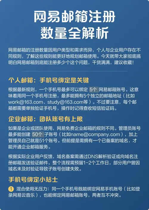 一个手机号可以注册几个网易邮箱