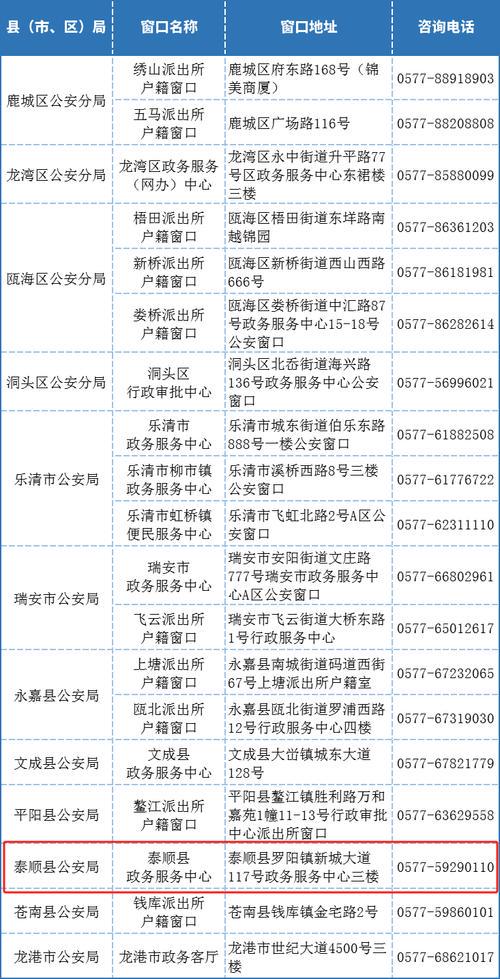 一张身份证可以办几张手机卡